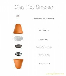 Clay Pot Smoker - Camotrading.com, Average Hunter