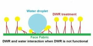 DWR-not-functional